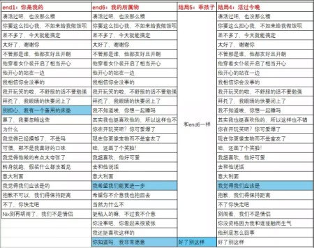 六个结局全攻略配图1