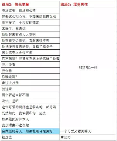六个结局全攻略配图2