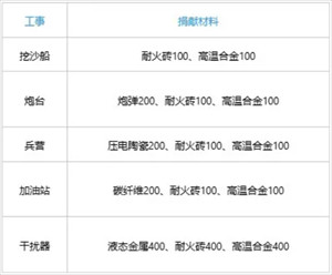 兵工厂怎么玩配图6