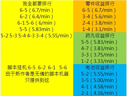 最后的起源台服