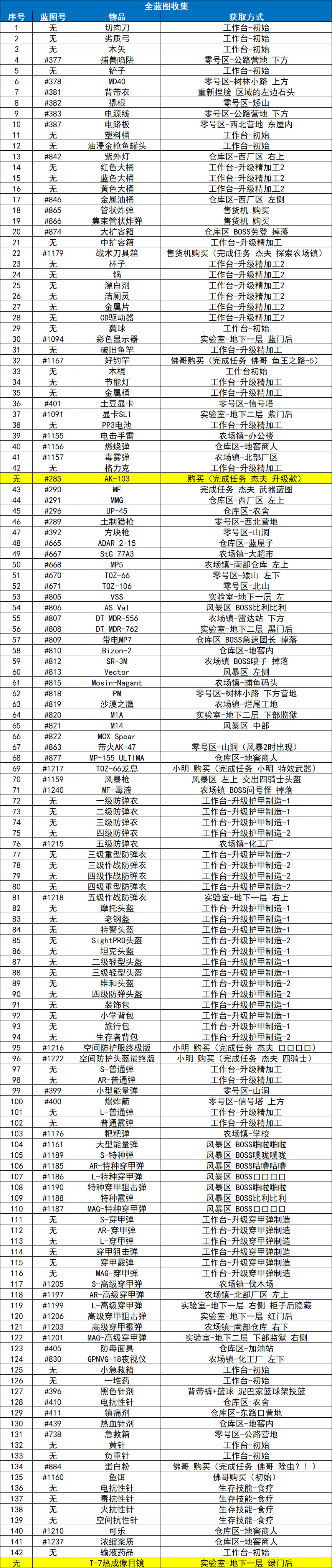 逃离鸭科夫联动版