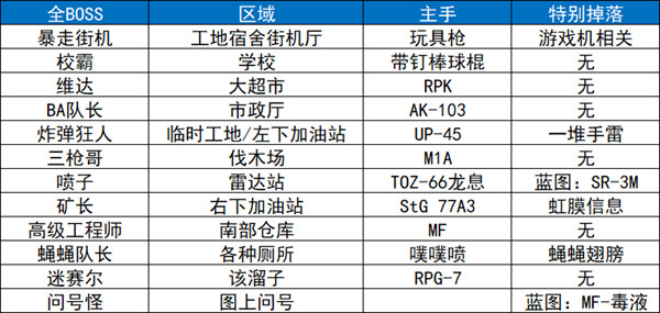 逃离鸭科夫联动版