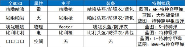 逃离鸭科夫联动版