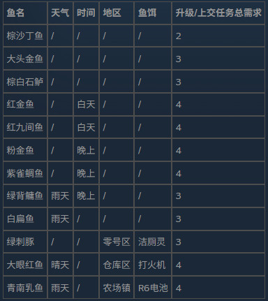 逃离鸭科夫联动版