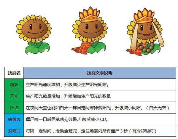 植物大战僵尸龙宫版