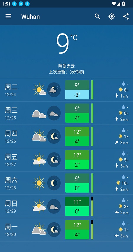 meteoblue天气预报
