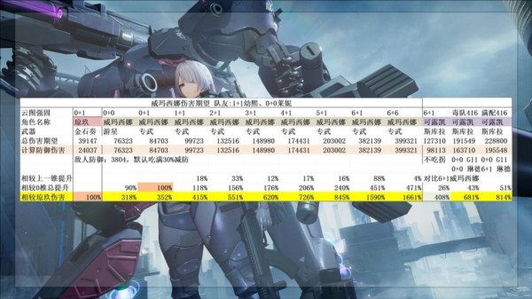 最强的二代人形威玛西娜配图2