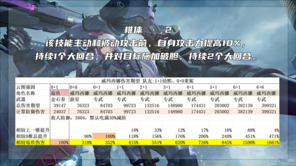 最强的二代人形威玛西娜配图9