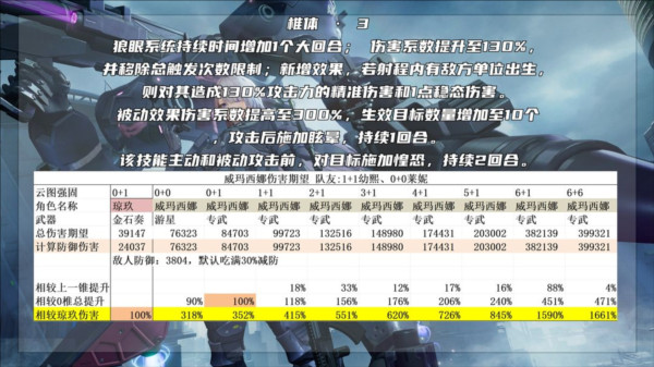 最强的二代人形威玛西娜配图10