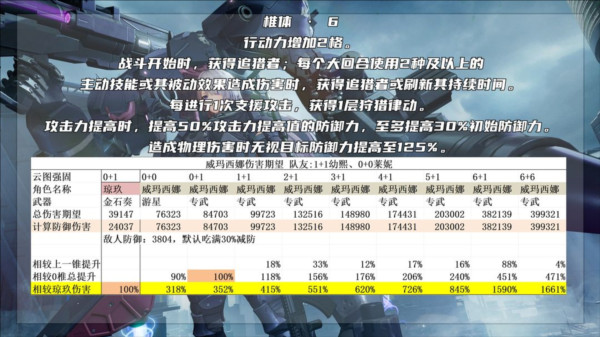 最强的二代人形威玛西娜配图13