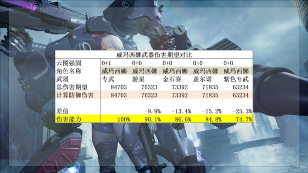 最强的二代人形威玛西娜配图5