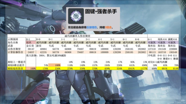 最强的二代人形威玛西娜配图3