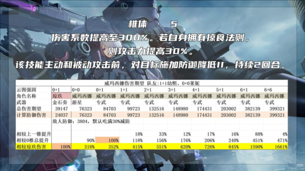 最强的二代人形威玛西娜配图12