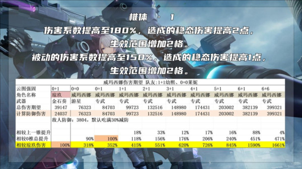 最强的二代人形威玛西娜配图8