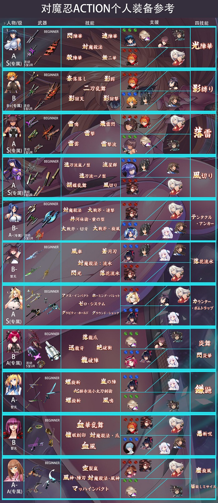 action对魔忍手机版