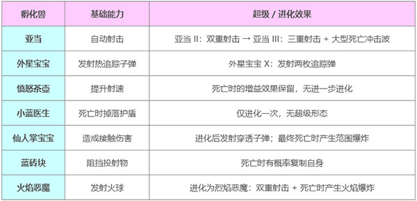 霓虹深渊2旧版本