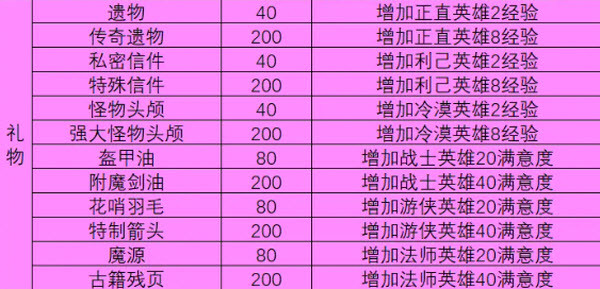 一名卫兵走进了一间酒馆手机版