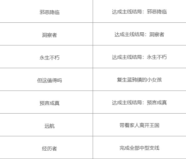 一名卫兵走进了一间酒馆手机版