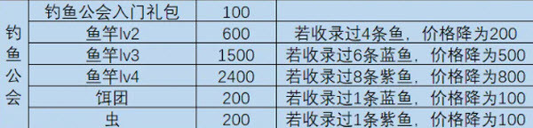 一名卫兵走进了一间酒馆手机版