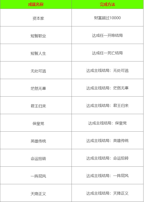 一名卫兵走进了一间酒馆手机版