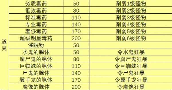 一名卫兵走进了一间酒馆手机版