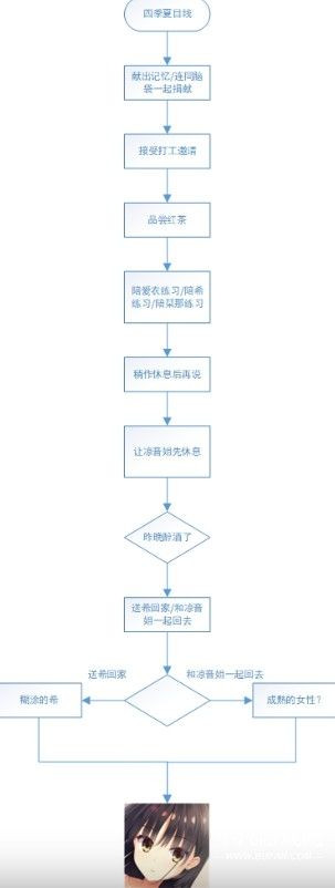 星光咖啡馆与死神之蝶
