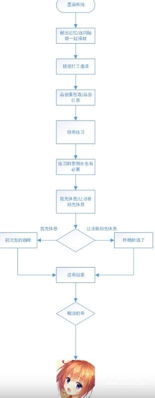 星光咖啡馆与死神之蝶