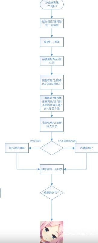 星光咖啡馆与死神之蝶