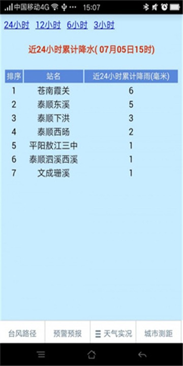 温州台风网app截图4