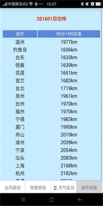 温州台风网app截图3