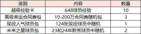 美职篮全明星手游