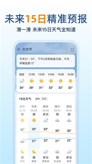 精准天气预报15天截图2
