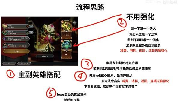 印度蘑菇车流派玩法思路截图2