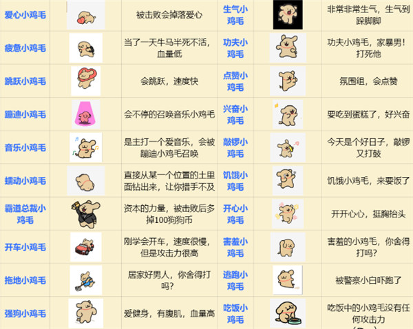 小白大战小鸡毛僵尸