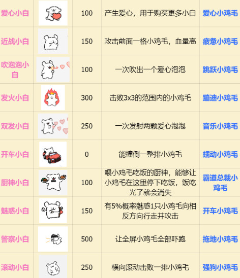 小白大战小鸡毛僵尸