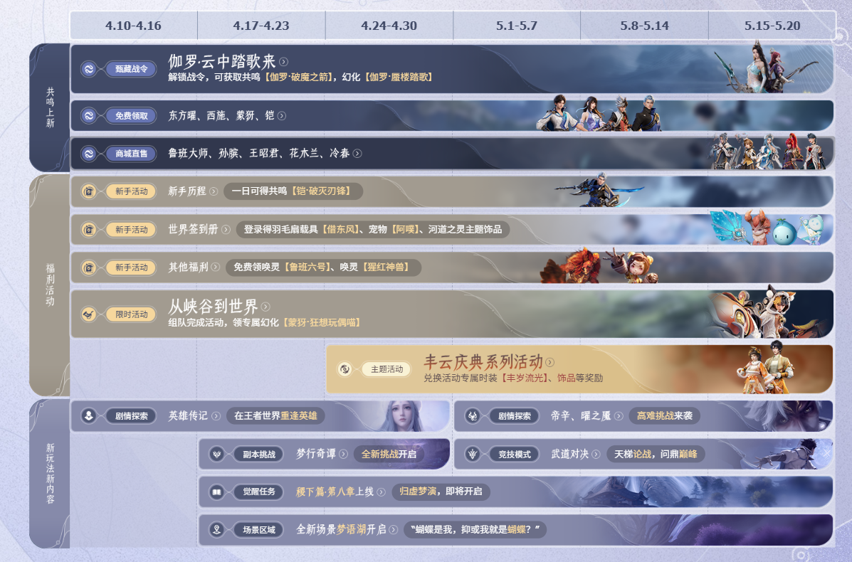 云王者荣耀世界