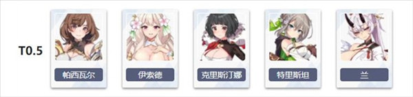 角色推荐配图2