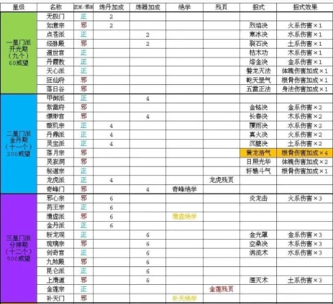 太古仙尊客户端