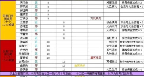 太古仙尊客户端