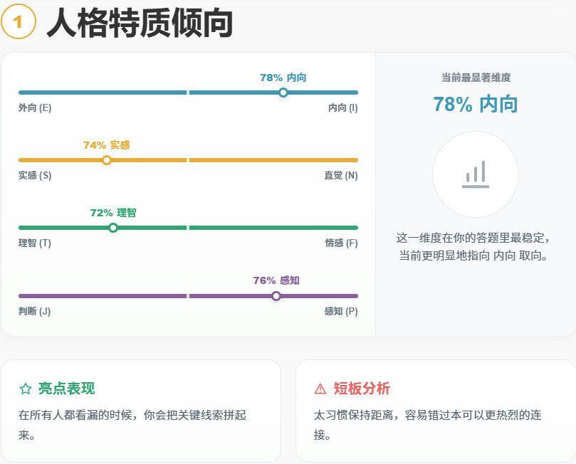 ACGTI二次元人格测试手机版