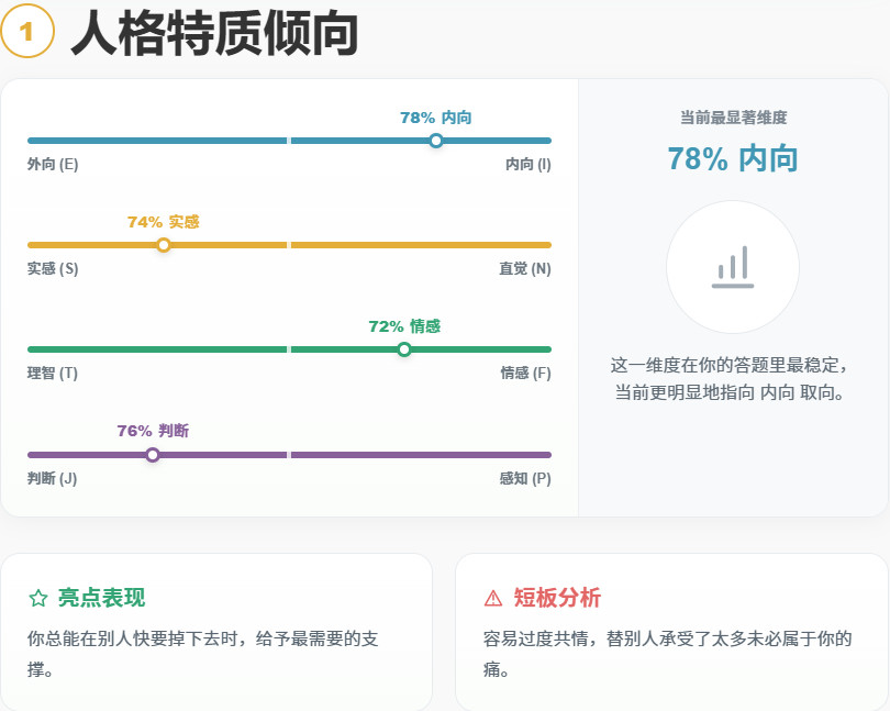 ACGTI二次元人格测试手机版