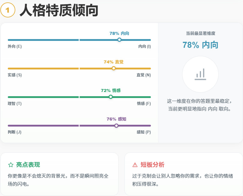 ACGTI二次元人格测试手机版