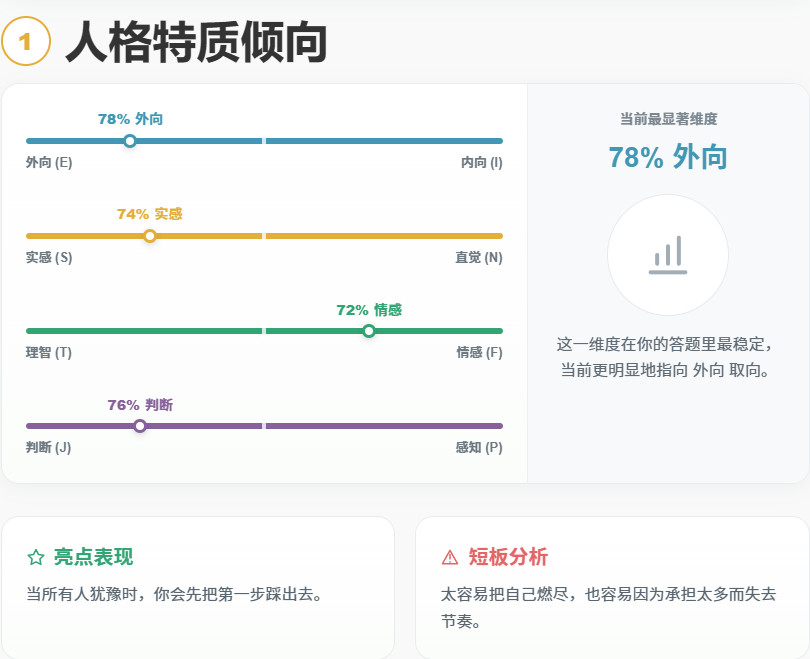 ACGTI二次元人格测试手机版