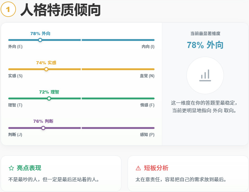 ACGTI二次元人格测试手机版