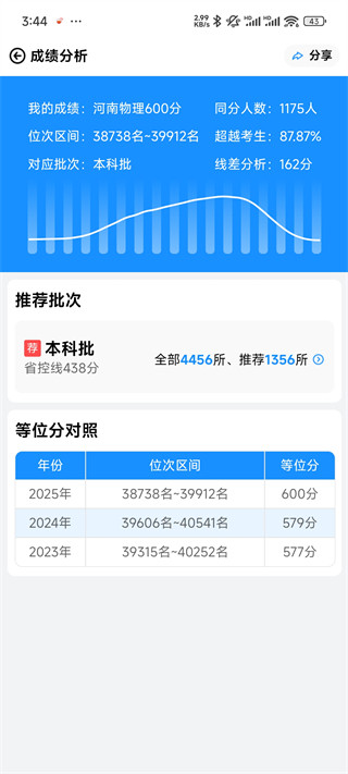 蝶变志愿手机版