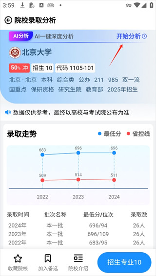 蝶变志愿手机版