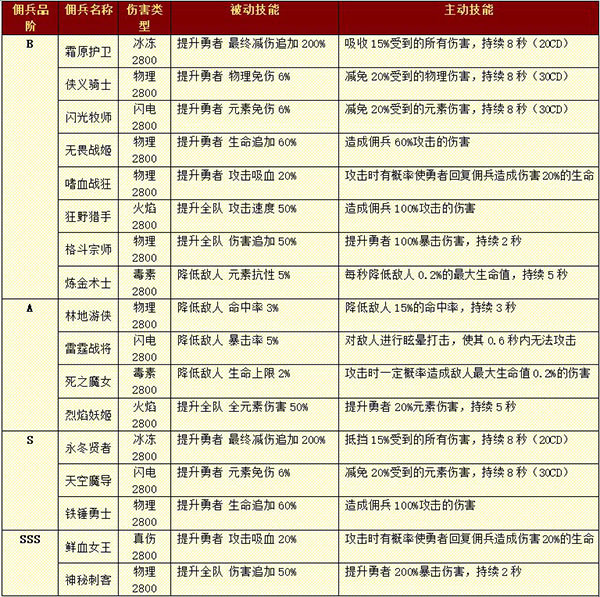 小小勇者佣兵攻略截图