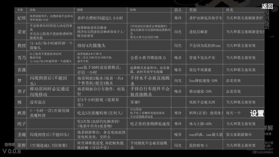 夏莱的午夜后宫2手机版