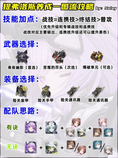 明日方舟：终末地提弗洛斯配队怎么弄