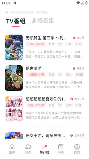 次元城动画截图